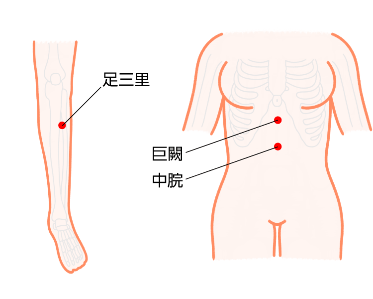 食欲不振ツボイラスト