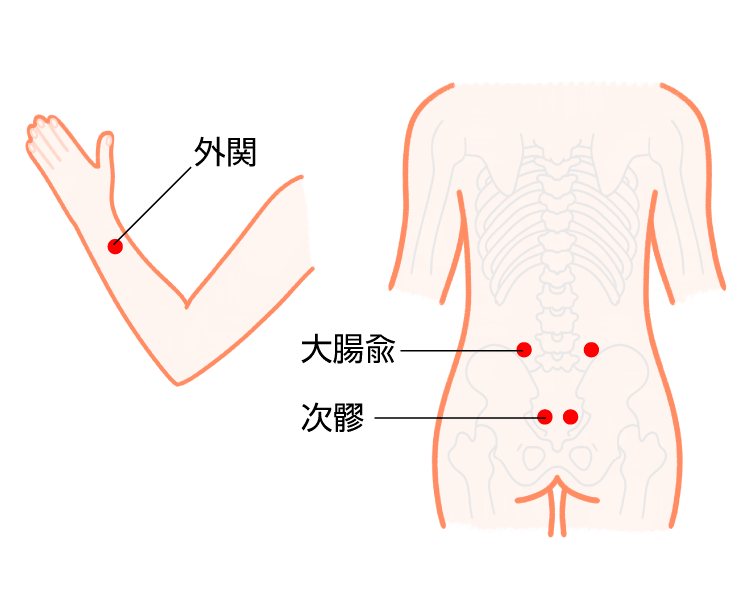 冷え性ツボイラスト