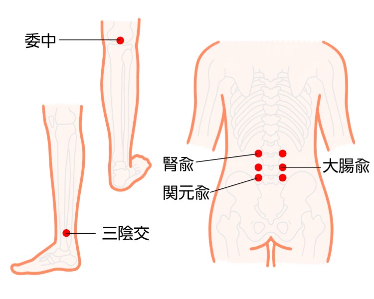 腰痛ツボイラスト